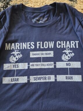 Grunt Style Navy Blue Short-Sleeve "Marines Flow Chart" Graphic Tee
